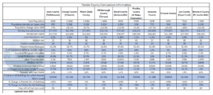 The Detailed Reports For Each Tallahassee FL Zip Code Map